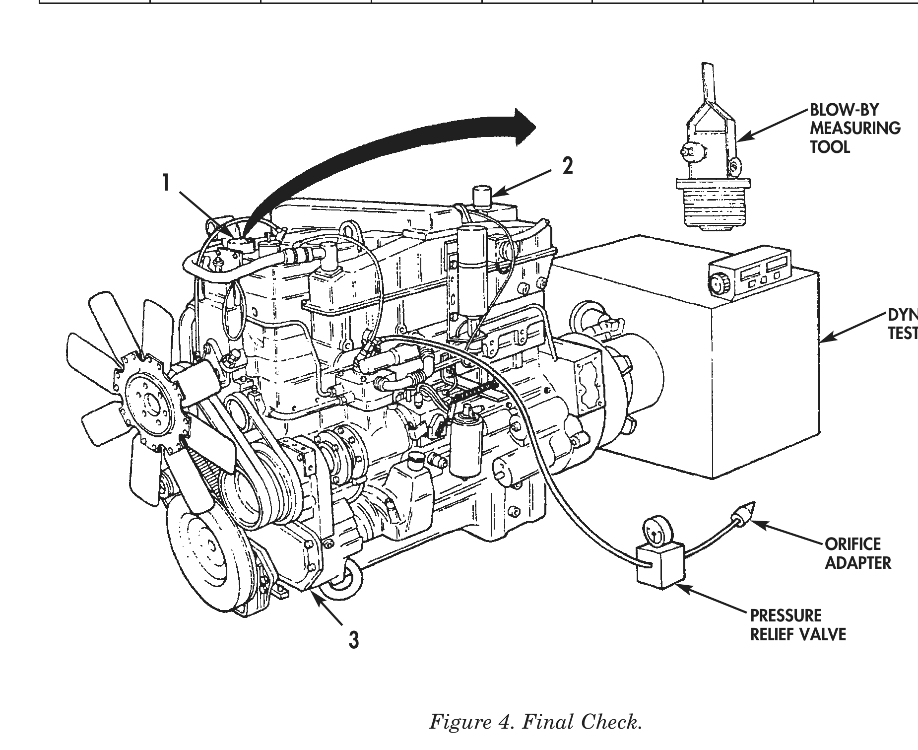 Figure 4. Final Check.