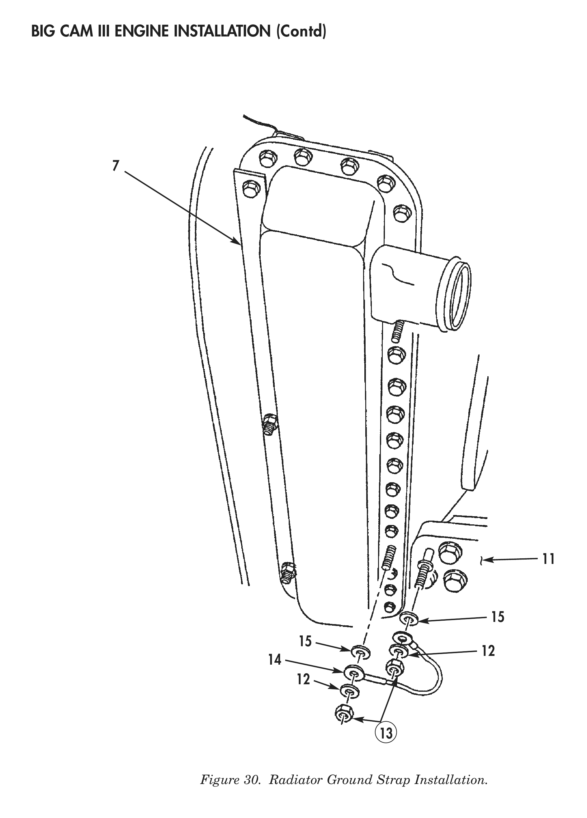 Figure 30. Radiator Ground Strap Installation.