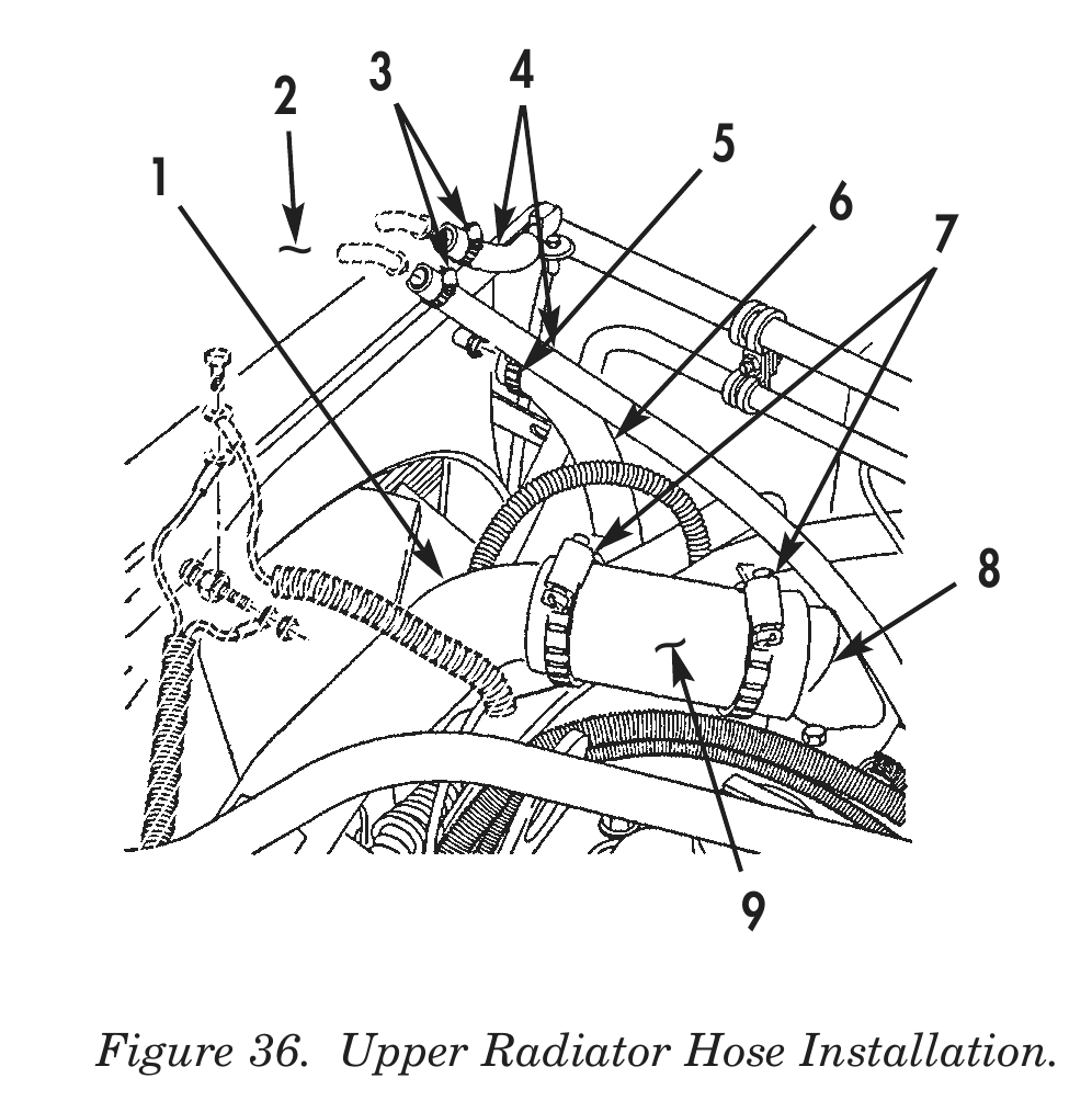 Figure 36. Upper Radiator Hose Installation.