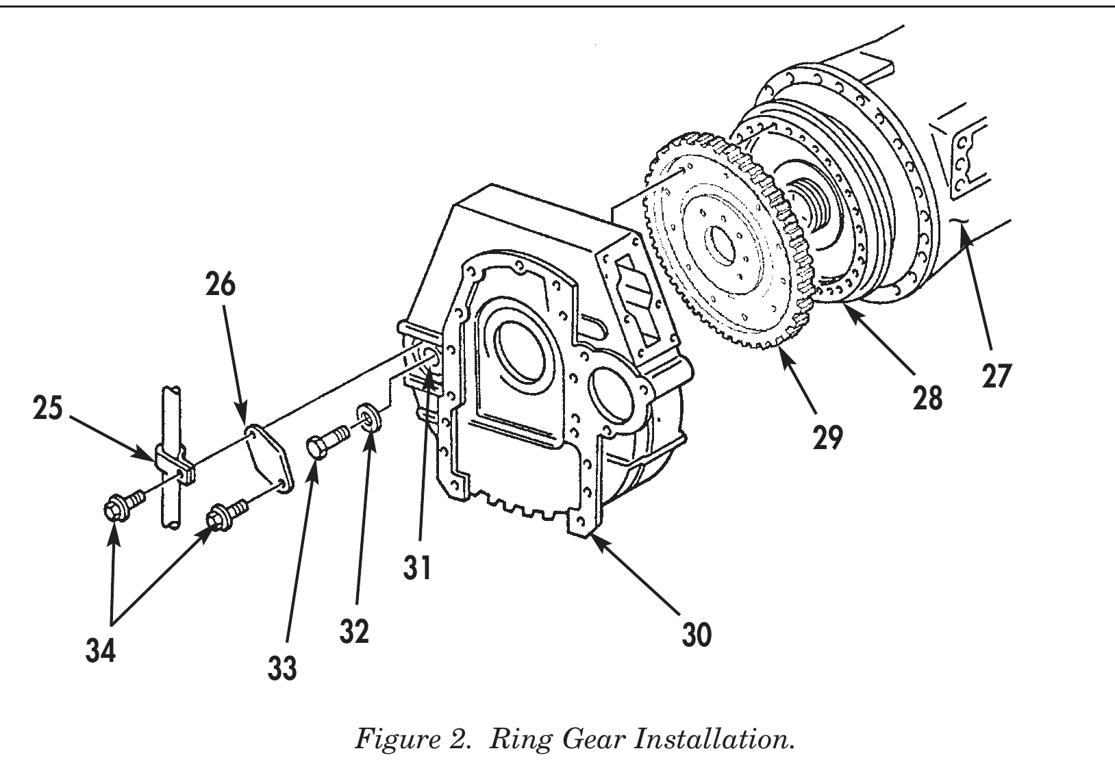 Figure 2. Ring Gear Installation.