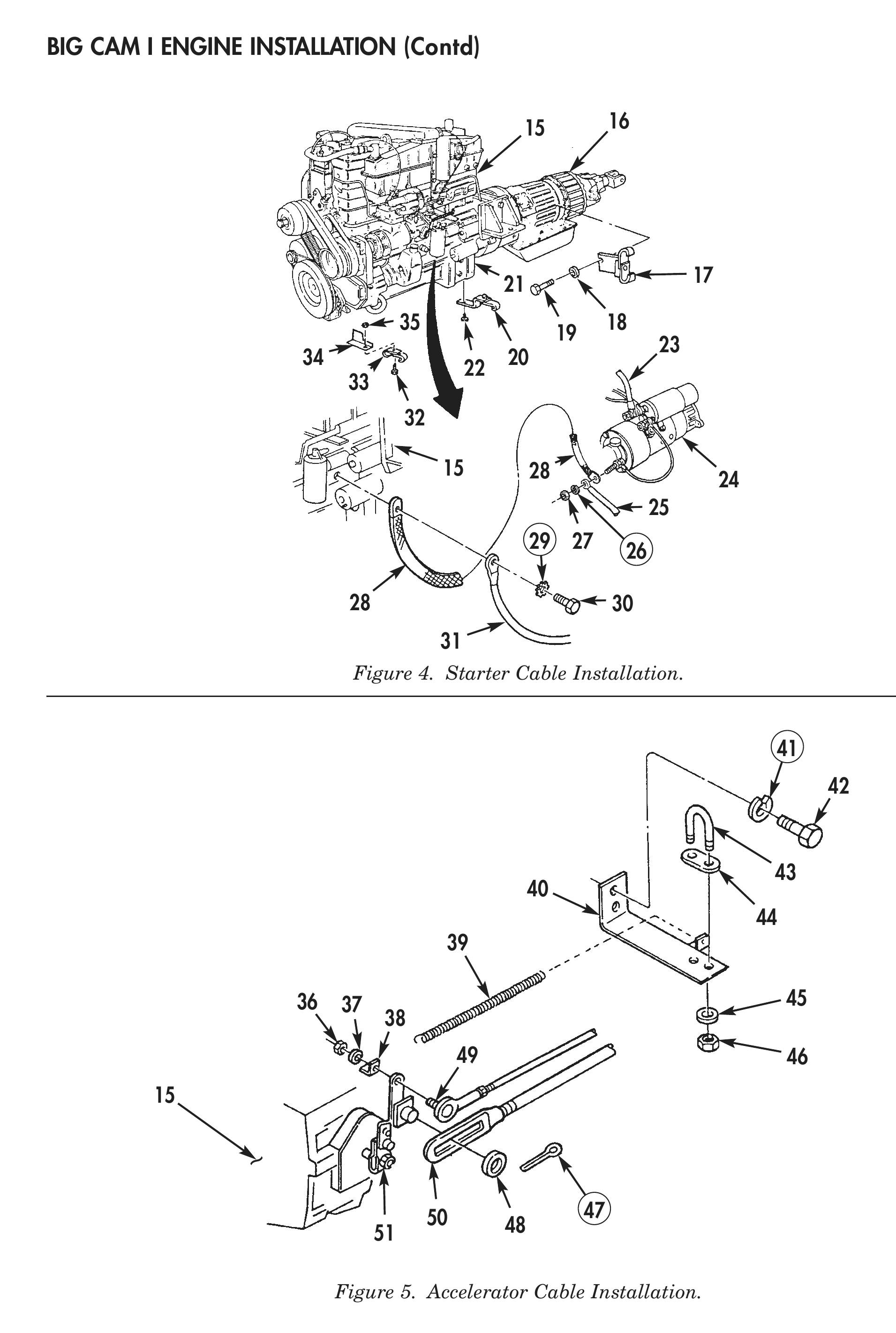 Figure 4. Starter Cable Installation. Figure 5. Accelerator Cable Installation.