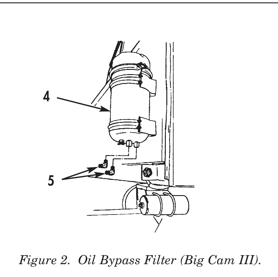 Figure 2. Oil Bypass Filter (Big Cam III).