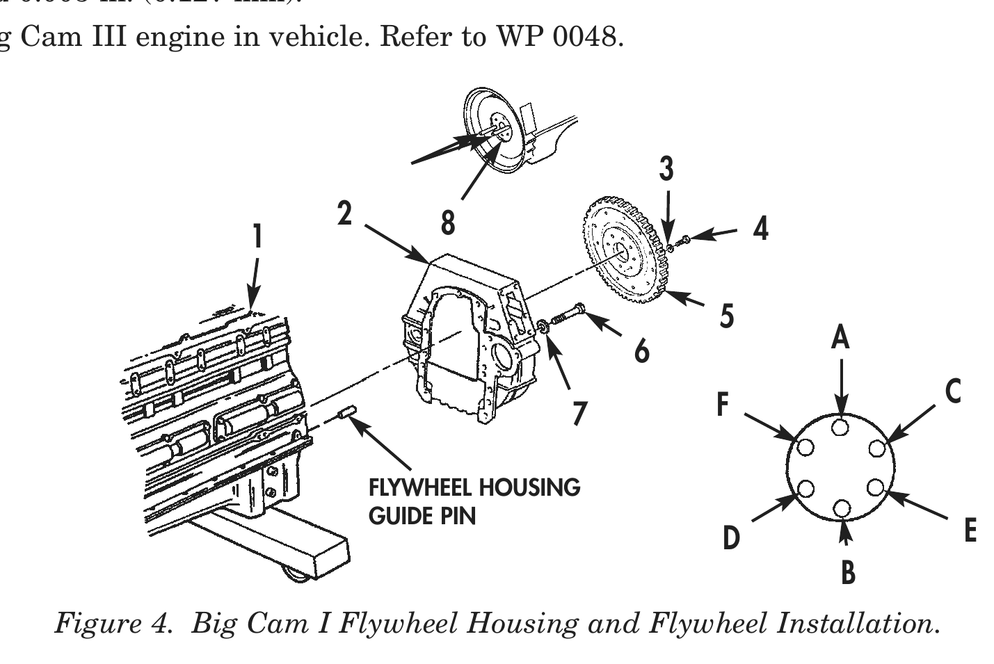Figure 4. Big Cam I Flywheel Housing and Flywheel Installation.