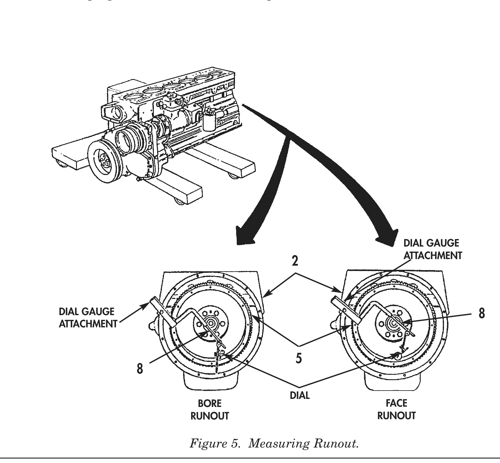 Figure 5. Measuring Runout.