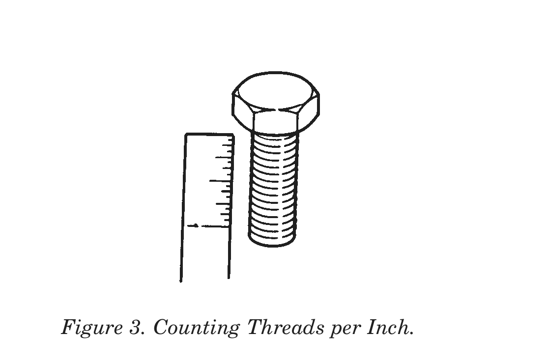Figure 3. Counting Threads per Inch.