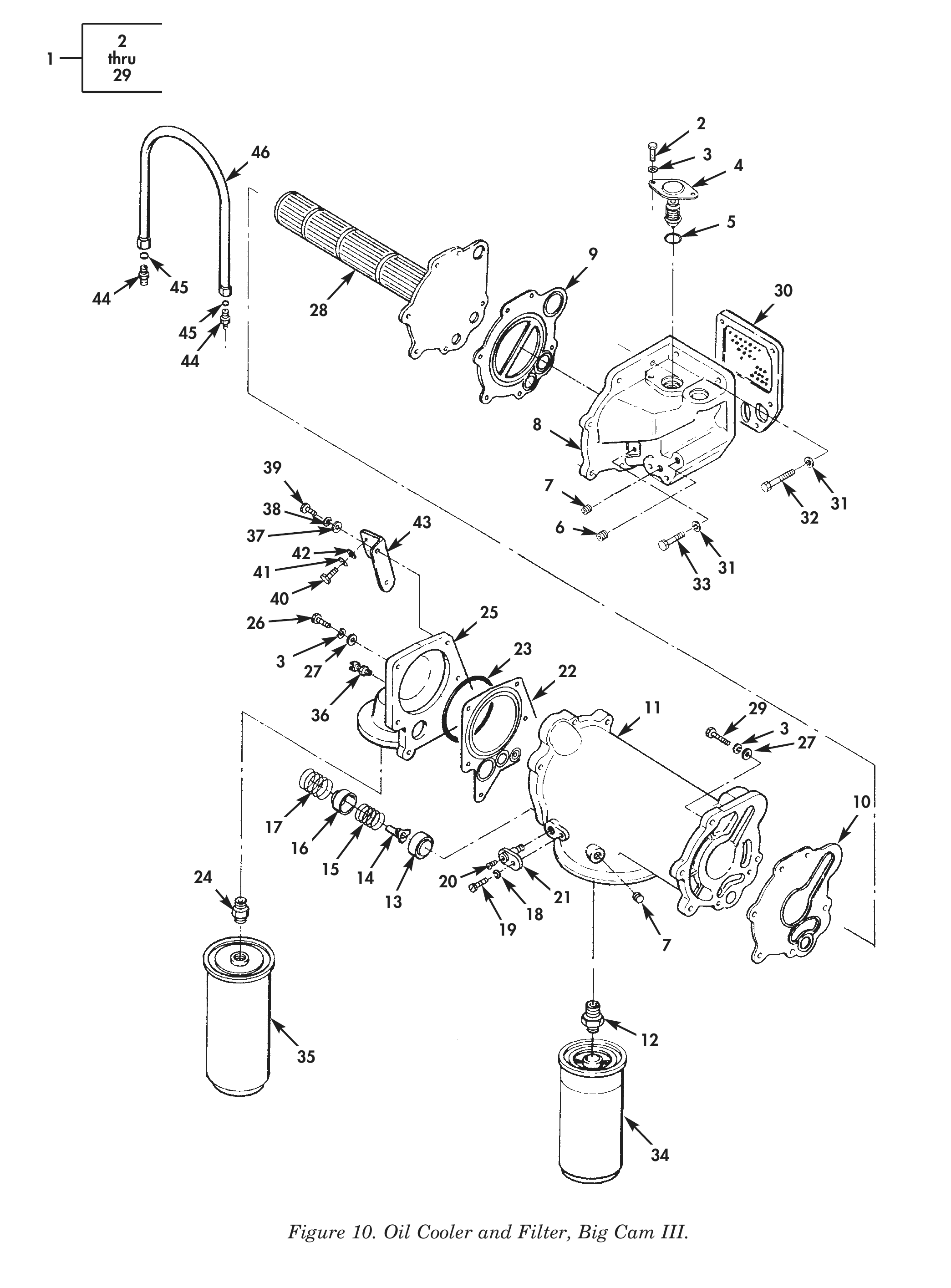 Figure 10. Oil Cooler and Filter, Big Cam III.