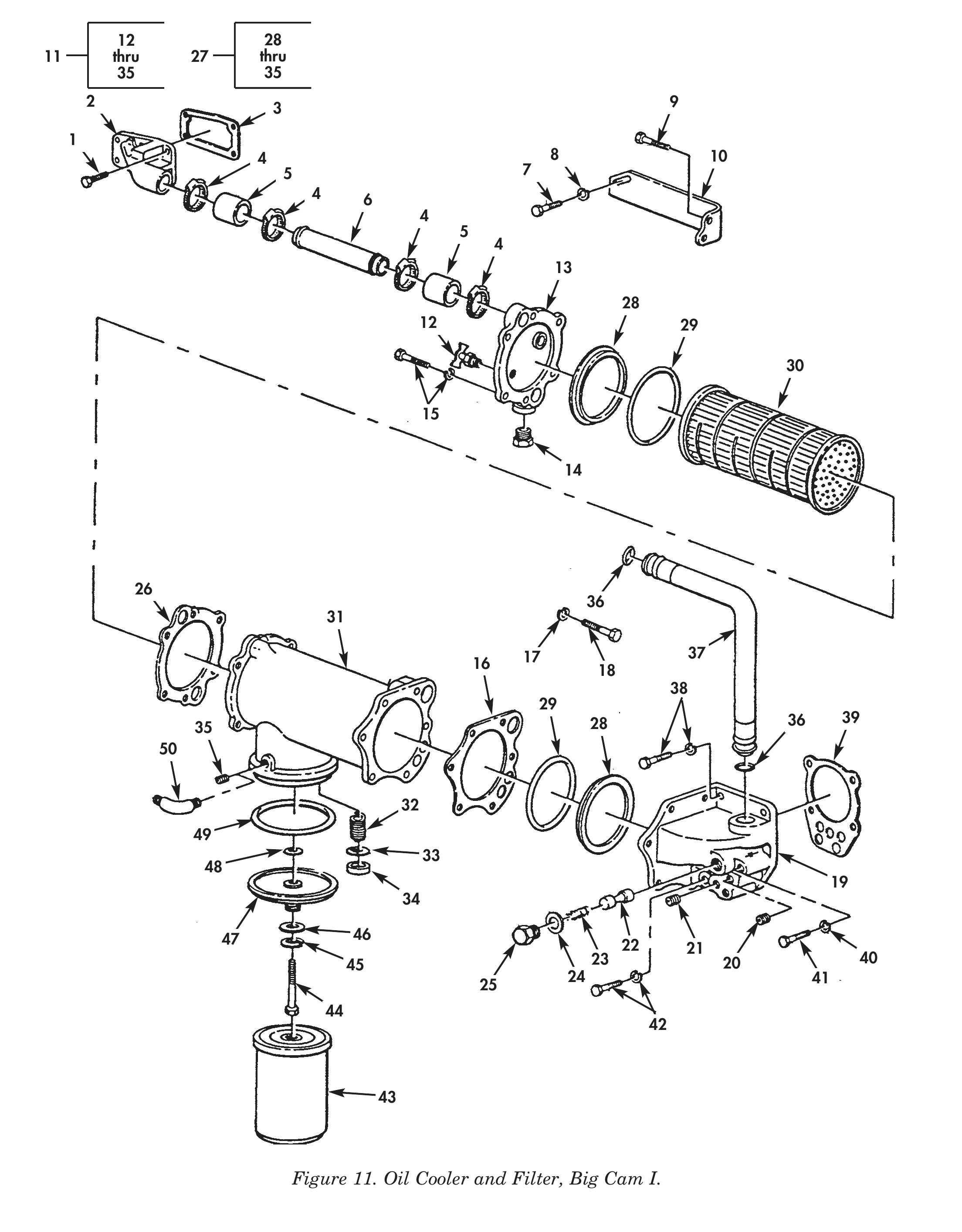 Figure 11. Oil Cooler and Filter, Big Cam I.