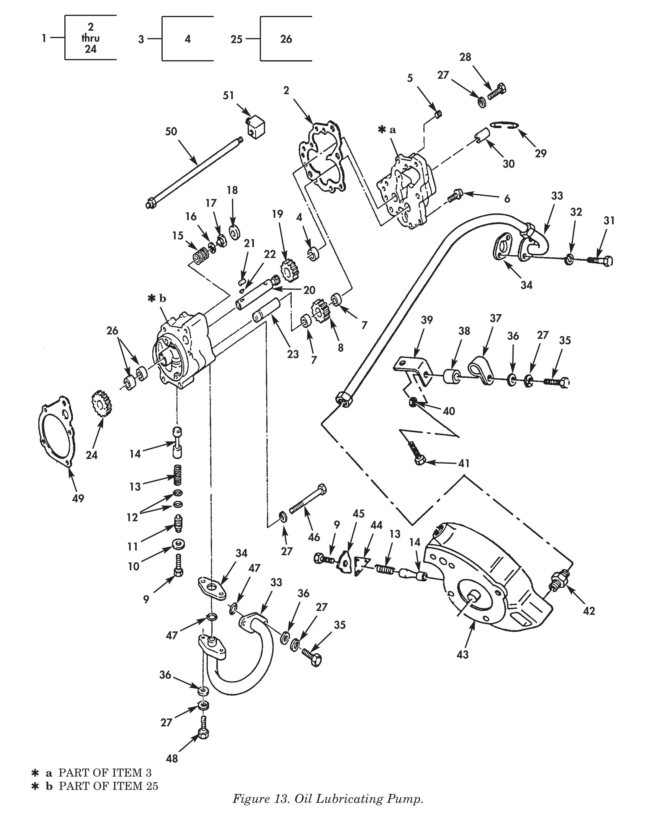 Figure 13. Oil Lubricating Pump.