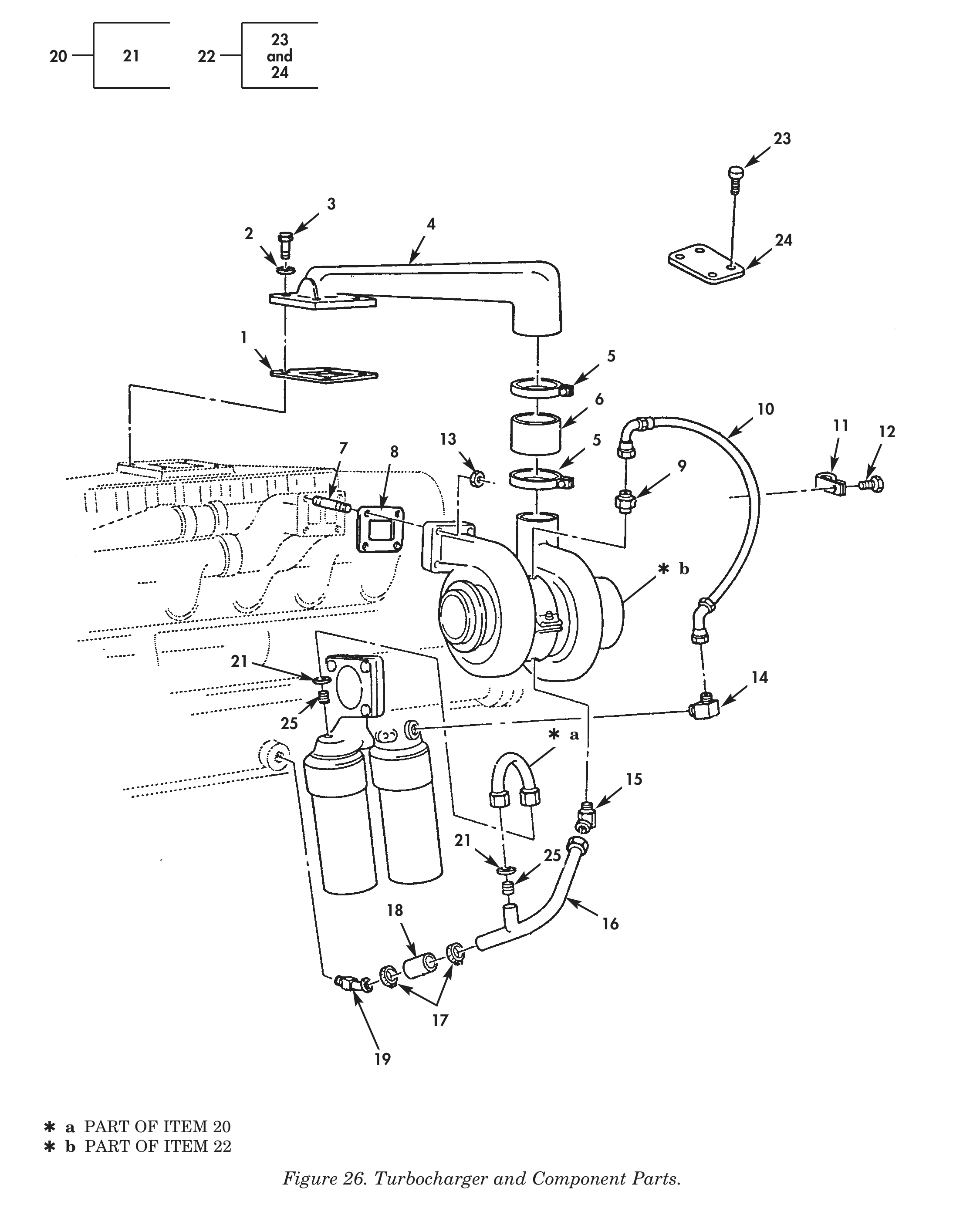 Figure 26. Turbocharger and Component Parts.