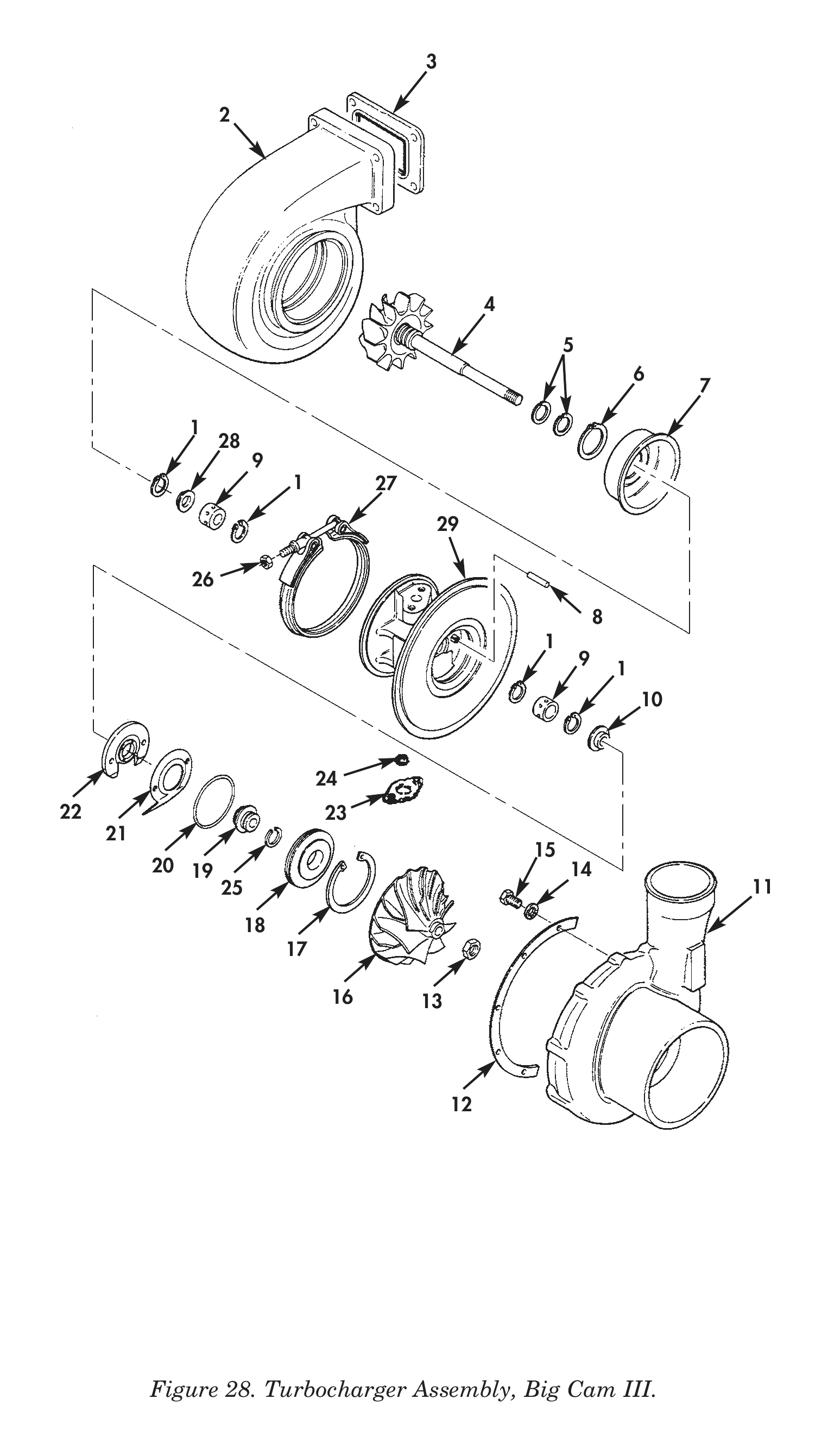 Figure 28. Turbocharger Assembly, Big Cam III.