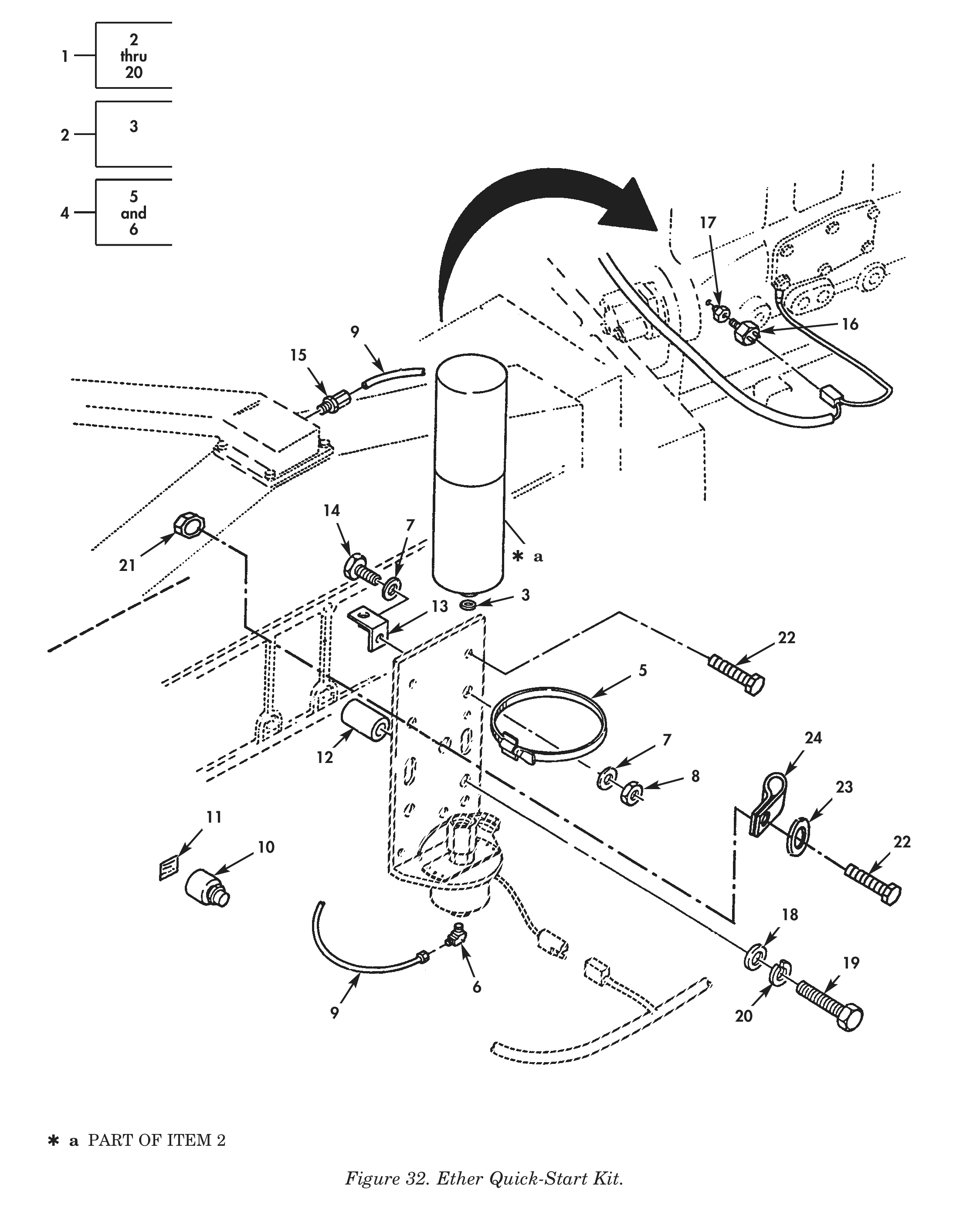 Figure 32. Ether Quick-Start Kit.