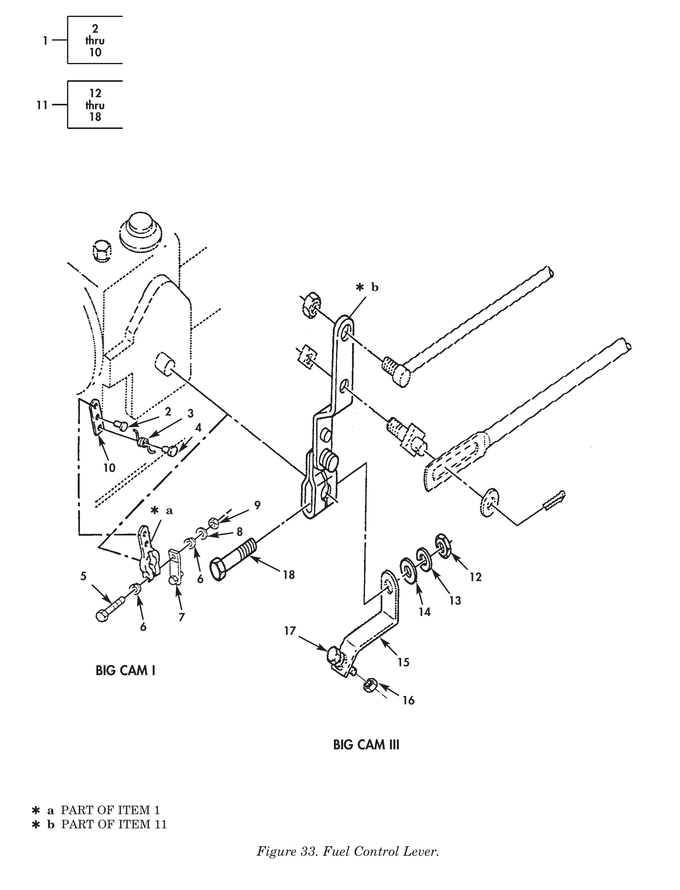 Figure 33. Fuel Control Lever.
